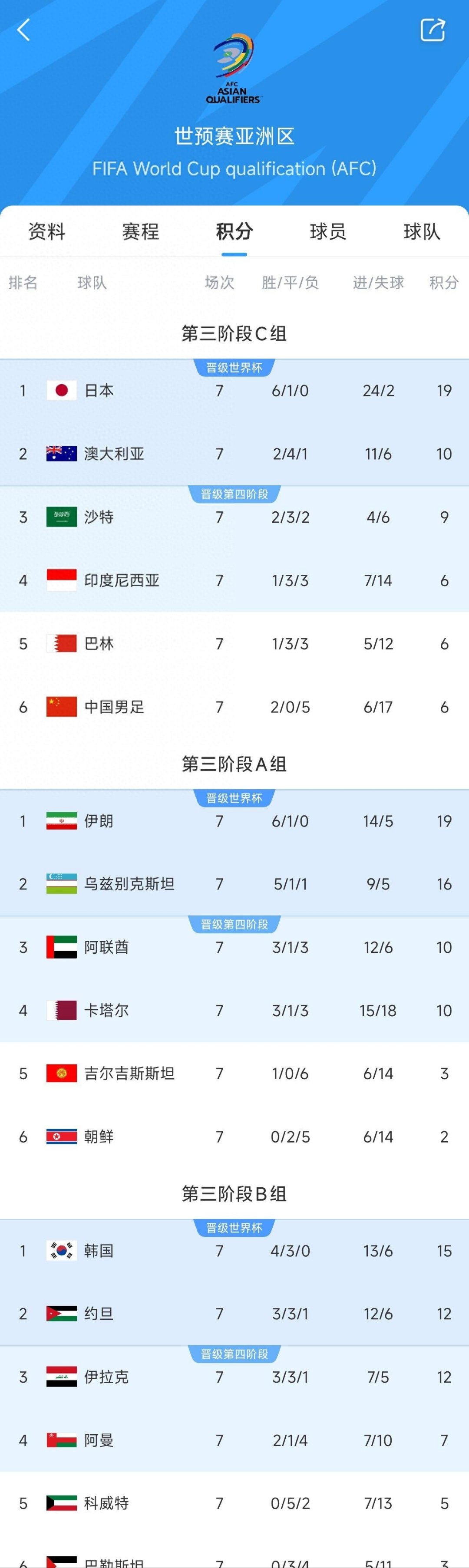 日本世界杯战绩(日本世界杯战绩最新)